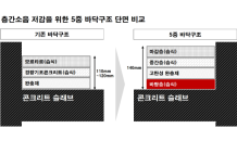 GS건설, 국내 최초 ‘5중 바닥 구조’ 개발…획기적 층간소음 저감