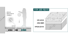 대우건설, 리모델링 아파트 층간소음도 잡는다…저감성능 인정