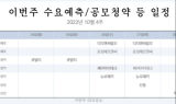 [이번주 SEN공모]디티앤씨알오 등 수요예측·큐알티 등 공모청약 外