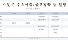 [이번주 SEN공모]디티앤씨알오 등 수요예측·큐알티 등 공모청약 外