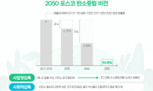 포스코, 수소환원제철로 ‘친환경 대전환’ 선도