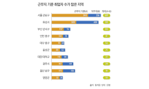 일자리 많은 ‘강남·화성·음성’ 부동산 주목