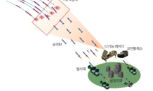 LIG넥스원, 국방과학연구소와 세계 최초 장사정포요격체계 탐색개발 착수