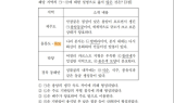 2023학년도 대입수능에 작년에 이어 '독도' 등장