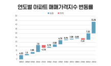 집값도 학습효과…브랜드 대단지 ‘주목’