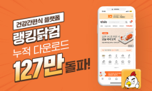 건강간편식 플랫폼 ‘랭킹닭컴’ 앱 다운로드 127만 돌파