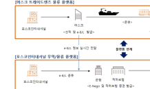 포스코인터, 블록체인 ‘전자선하증권’ 도입…디지털 무역거래에 앞장