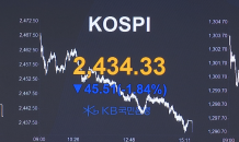 [주간증시]‘파월 훈풍 끝’…엇갈린 美 지표 속 코스피 –1.84%↓