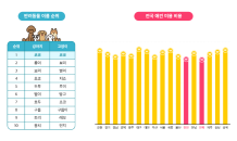 펫이지, 반려동물 예약 플랫폼 ‘반짝’ 반려생활백서 발간