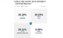 크라토스, 잉여자금 투자처 설문조사… 2030은 ‘주식’·4050은 ‘예적금’