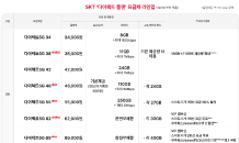 SK텔레콤, 온라인 요금제 개편…“유무선 결합 상품 가입 가능”