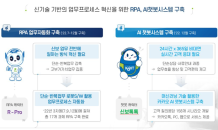 신보,  RPA 도입 등 디지털 혁신사업 본격 추진