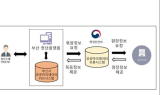 부산시, ‘자체 공공마이데이터 서비스 체계 구축’