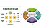 캠코, 국제인증 ISO 14001(환경경영시스템) 취득