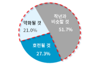 새해에도 공급망 위기 계속…BBC 기업 73% “공급망 호전 난망”