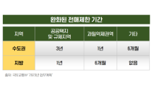 공공택지 분양단지, 전매제한 대못 뽑았다