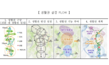 아산시, 탕정2 도시개발사업 개발계획 확정 고시…혁신성장 도시 기반 마련