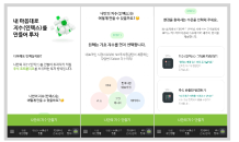 NH투자證, 고객 스스로 지수 설계…다이렉트인덱싱 베타 서비스 출시