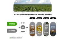 포스코인터내셔널, 팜 정제공장 설립 추진…“글로벌 종합사업회사로 진화”