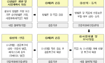 대한상의, ‘탄소감축인증센터’ 설치…“기업 탄소중립 지원 앞장”