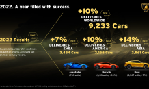 람보르기니, 지난해 역대 최고 실적 달성…아시아 매출 전년대비 14% 증가