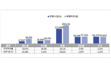 “설 차례상, 전통시장이 대형마트보다 5만8,000원 저렴”