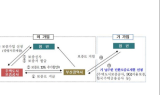 부산시, 2023년 전세보증금반환보증 보증료 지원 계속 추진