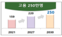 정부, 중견기업 육성 박차…디지털 전환 등 1.5조 투입