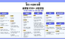 코트라, 글로벌 ESG+사업 참가기업 모집…“최대 3,000만원까지 지원”