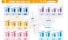 한국콘텐츠진흥원, 해외시장 이용자 조사…