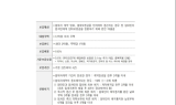 주택금융공사, 무주택 청년 특례전세자금보증 최대 2억 원 상향