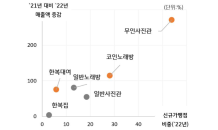 KB국민카드 “올해 무인화·전문화 매장 뜬다”