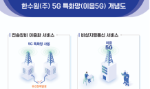 한수원 “5G 특화망으로 원전 재난 대응 능력 키운다”