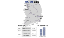 부동산 한파에도 ‘KTX·SRT 역세권’ 관심 꾸준