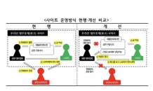 금융위, 온라인 대부 사이트 개선…