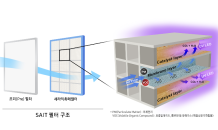 “20년 동안 사용”…삼성, 세계 최초 광촉매 적용 공기정화 필터 기술 개발