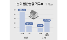 3월 분양 본격화…전국 2만1000여 가구 공급