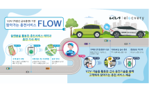 기아, 티비유와 ‘찾아가는 충전 서비스’ 시범 운영…“시간 절약·수익 창출”