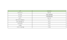 케이뱅크, 지난해 당기순이익 836억원 기록…전년대비 272%↑