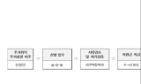 창원특례시, 반지하‧쪽방 등 비정상 거처 거주자 이사비 지원