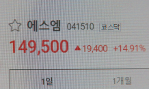 에스엠, 15만원 코앞…카카오VS하이브 ‘쩐의전쟁’