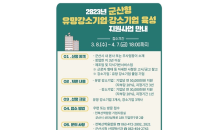 군산시, 유망강소기업·강소기업 신규 모집