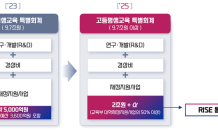 대구시, ‘지역혁신중심 대학지원체계’ 시범지역 최종 선정