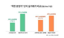 불황 이겨내는 착한 분양가, ‘반값 아파트’ 또 나온다