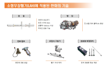 한화에어로스페이스, 소형무장헬기 핵심 부품 통합 전시…“통합 방산 역량 선보인다”