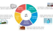 탄녹위, 新성장동력 기후테크 본격 육성…벤처‧스타트업 타운홀미팅 개최