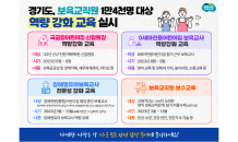 경기도, 보육 교직원 1만4,000명 대상 4개 교육사업 진행…보육 서비스의 질↑, 10억원 지원