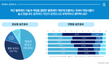 블록체인 게임 흥행 조건…