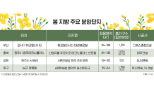 지방 각종 부동산 지표 ‘기지개’… 봄 분양 단지 주목