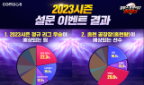 ‘컴프야2023’, 올시즌 KBO리그 전망…“올해도 우승은 SSG랜더스?”